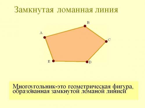 Какая фигура ограничивает многоугольник