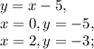y=x-5, \\
x=0, y=-5, \\
x=2, y=-3;