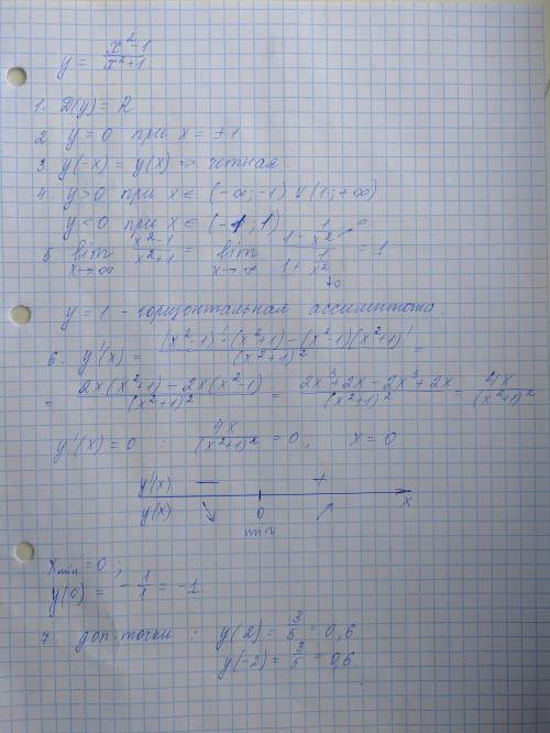 Построить график функции <img src=