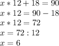 x*12+18=90 \\ 
x*12=90-18 \\ 
x*12=72 \\ 
x=72:12 \\ 
x=6