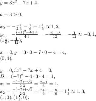 y=3x^2-7x+4, \\ \\ a=30, \\ \\
x_0=- \frac{-7}{2\cdot3}=\frac{7}{6}=1\frac{1}{6}\approx1,2, \\ 
y_0=- \frac{(-7)^2-4\cdot3\cdot4}{4\cdot3}=- \frac{49-48}{12}=- \frac{1}{12}\approx-0,1, \\
(1\frac{1}{6};- \frac{1}{12}); \\ \\ 
x=0, y=3\cdot0-7\cdot0+4=4, \\
(0;4); \\ \\ 
y=0, 3x^2-7x+4=0, \\ 
D=(-7)^2-4\cdot3\cdot4=1, \\ 
x_1=\frac{-(-7)-\sqrt{1}}{2\cdot3}=\frac{7-1}{6}=1, \\ x_2=\frac{-(-7)+\sqrt{1}}{2\cdot3}=\frac{7+1}{6}=\frac{8}{6}=1 \frac{1}{3}\approx1,3, \\ 
(1;0), (1\frac{1}{3};0).