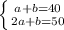 \left \{ {{a+b=40} \atop {2a+b=50}} \right. 
