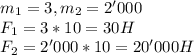 m_1=3, m_2=2'000 \\ 
F_1=3*10=30H \\ 
F_2=2'000*10=20'000H
