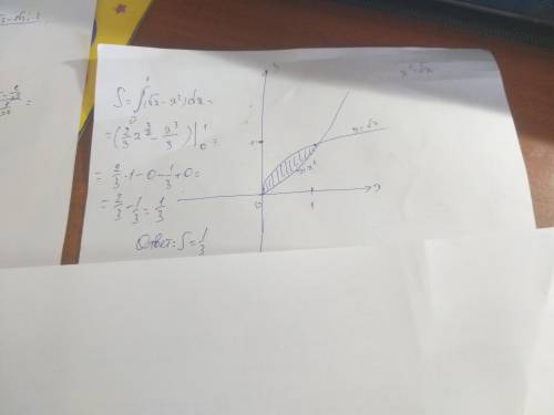 Вычислить площадь фигуры, ограниченной линиями y=x^2; y=√x