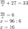 \frac{96}{x}+27=33 \\ \\ 
 \frac{96}{x}=6 \\ x=96:6 \\ x=16