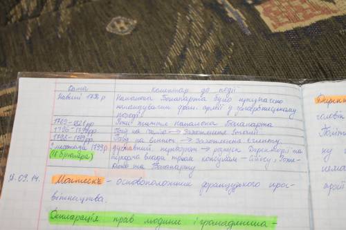 Основные этапы французской буржуазной революции