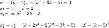 x^2-(k-2)x+(k^2+3k+5)= 0 \\
 x_{1}+x_{2}=k-2\\
x_{1}x_{2}=k^2+3k+5\\\\
x_{1}^2+x_{2}^2=(k-2)^2-2(k^2+3k+5)=19-(k+5)^2\\
