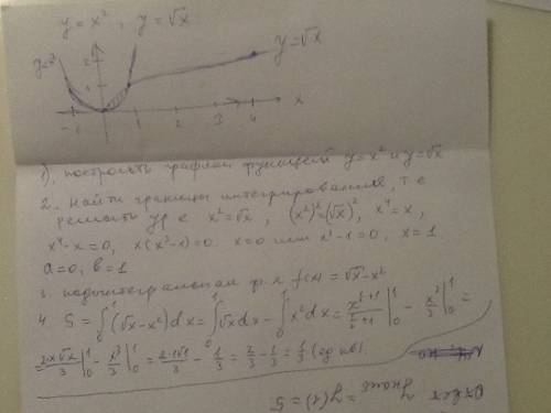 Вычислить площадь фигуры, ограниченной графиками функций: y=x^2 и y=квадратный корень из x