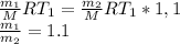 \frac{m_1}{M} RT_1= \frac{m_2}{M} RT_1*1,1 \\ 
\frac{m_1}{m_2} =1.1