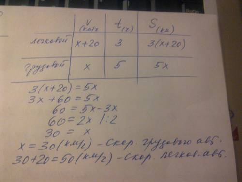 Легковой и грузовой автомобиль проезжает расстояние между двумя сельскими пунктами соответственно за