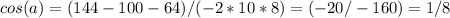 cos(a)= 
(144-100-64)/(-2*10*8)=(-20/-160)=1/8