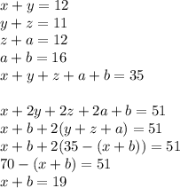 x+y=12\\
y+z=11\\
z+a=12\\
a+b=16 \\
x+y+z+a+b=35\\\\
x+2y+2z+2a+b=51\\
x+b+2(y+z+a)=51\\
x+b+2(35-(x+b))=51\\
70-(x+b)=51\\
x+b=19\\
