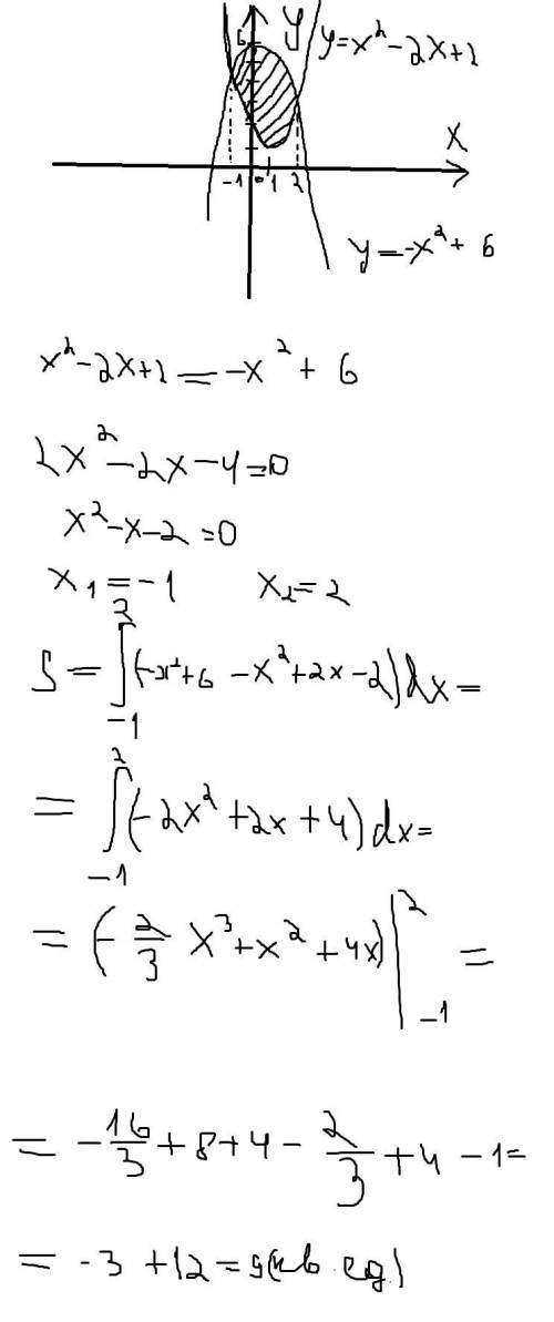 Площадь криволинейной трапеции y=x²-2x+2 y=-x²+6