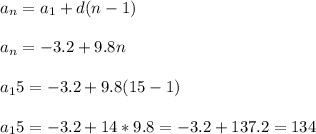 \\a_n = a_1 + d(n-1)\\
\\a_n = -3.2 + 9.8n \\
\\a_15 = -3.2 + 9.8(15-1) \\
\\a_15 = -3.2 + 14 * 9.8 = -3.2 + 137.2 = 134 \\