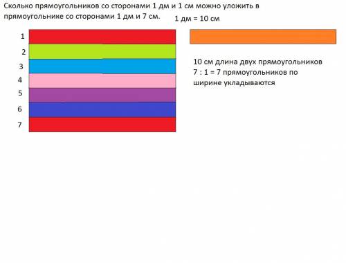 Сколько прямоугольников со сторонами 1 дм и 1 см можно уложить в прямоугольнике со сторонами 1 дм и