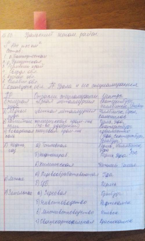Природные ресурсы: железная руда медная руда калийская соль поваренная соль нефть, газ лесные земель