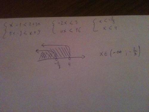Добрый вечер. , решить систему неравенств: {x-1< 2+3x 5x-7