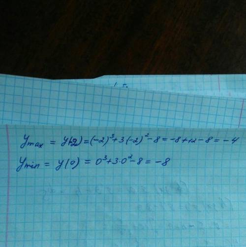Найдите точки экстремума и монотонности функции f(x)=x³+3x²-8​
