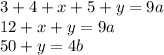 3+4+x+5+y=9a\\ 
12+x+y = 9a \\
50+y=4b
