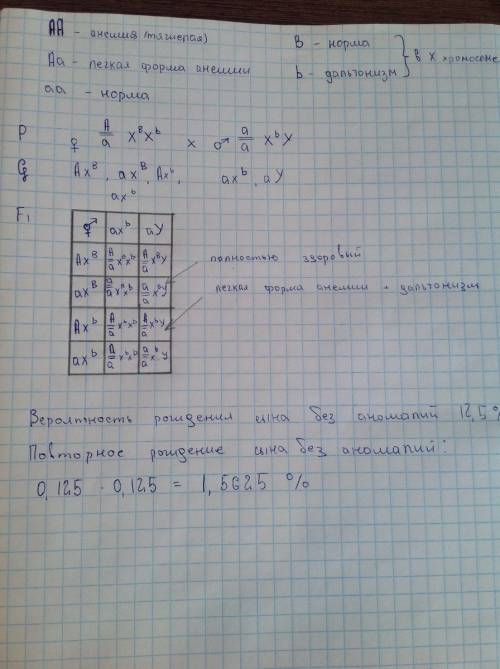 Одна из форм анемии (заболевание крови) наследуется как аутосомный доминантный признак. у гомозигот