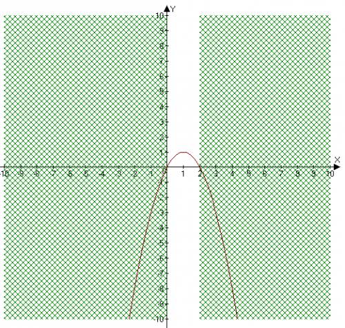 Выручайте! изобразите фигуру , заданную неравенством y+x^2< =2x