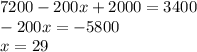 7200-200x+2000=3400 \\
-200x=-5800\\
x=29
