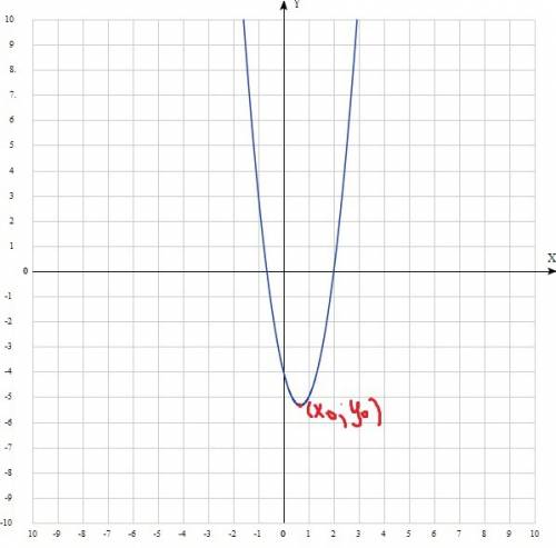 Постройте график функции y=3x^2-4x-4