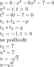 y=0: x^4 - 6x^2 - 7 = 0

x^2 = t, t\ \textgreater \ 0

t^2 - 6t - 7 = 0

t_1+t_2 = -p 

t_1 * t_2 = q

t_1 = -1, t\ \textgreater \ 0 

ne podhodit 

t_2 = 7

x^2 = 7

x = -\sqrt7

x=\sqrt7