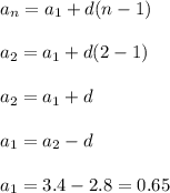 \\a_n = a_1 + d(n-1)\\
\\a_2 = a_1 + d(2-1)\\
\\a_2 = a_1 + d\\
\\a_1 = a_2 - d\\
\\a_1 = 3.4 - 2.8 = 0.65\\