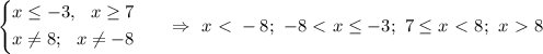 \left\{\!\begin{aligned}
& x \leq -3, \ \ x \geq 7\\
& x \neq 8; \ \ x \neq -8 
\end{aligned}\right. \ \ \ \ \ \Rightarrow \ x\ \textless \ -8; \ -8\ \textless \ x \leq -3; \ 7 \leq x\ \textless \ 8; \ x\ \textgreater \ 8