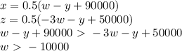 x=0.5(w-y+90000) \\
 z=0.5(-3w-y+50000) \\
 w-y+90000 \ \textgreater \ -3w-y + 50 000 \\
 w\ \textgreater \ -10000