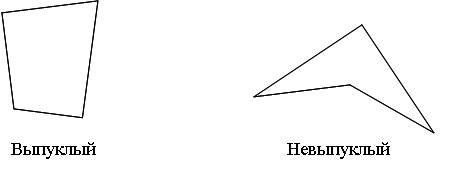 Как нарисовать выпуклый четырехугольник