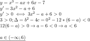 y=x^3-ax+6x-7 \\ 
y'=3x^2-a+6 \\ 
y'\ \textgreater \ 0\iff 3x^2-a+6\ \textgreater \ 0 \\ 
3\ \textgreater \ 0;\Delta=b^2-4c=0^2-12*(6-a)\ \textless \ 0 \\ 
12(6-a)\ \textgreater \ 0\rightarrow a-6\ \textless \ 0\rightarrow a\ \textless \ 6 \\ \\ 
\underline{a\in(-\infty;6)}