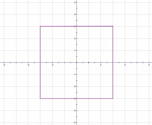 Постройте график уравнения: (x^2-9)(y^2-9)=0 где -3< =x< =3,-3< =y< =3 ^- степень < =