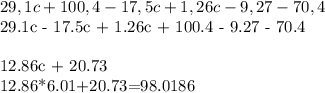 29,1c + 100,4 - 17,5c + 1,26c - 9,27 - 70,4

29.1c - 17.5c + 1.26c + 100.4 - 9.27 - 70.4 \\ \\ 
12.86c + 20.73 \\ 
12.86*6.01+20.73=98.0186
