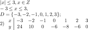 |x| \leq 3, x\in Z\\ -3 \leq x \leq 3, \\ D=\{-3,-2,-1,0,1,2,3\};\\
2) \left\begin{array}{c|ccccccc}x&-3&-2&-1&0&1&2&3\\y&24&10&0&-6&-8&-6&0\end{array}\right.