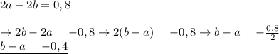 2a-2b=0,8 \\ \\ 
\rightarrow 2b-2a=-0,8\rightarrow 2(b-a)=-0,8
\rightarrow b-a= -\frac{0,8}{2} \\ 
\underline{b-a=-0,4 }