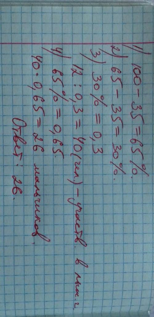 Влыжных гонках участвовало 35% девочек.мальчиков было на 12 больше, чем девочек.сколько мальчиков уч