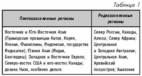 По карте плотности население в школьном атласе определите места с наибольшей и наименьшей плотностью