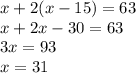 x + 2(x-15)=63
\\ x+2x-30=63
\\ 3x = 93
\\ x = 31
