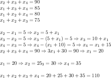 x_2+x_3+x_4=90\\x_1+x_3+x_4=85\\x_1+x_2+x_4=80\\x_1+x_2+x_3=75\\\\x_2-x_1=5\Rightarrow x_2=5+x_1\\x_3-x_2=5\Rightarrow x_3-(5+x_1)=5\Rightarrow x_3=10+x_1\\x_4-x_3=5\Rightarrow x_4-(x_1+10)=5\Rightarrow x_4=x_1+15\\x_2+x_3+x_4=90 \Rightarrow 3x_1+30=90\Rightarrow x_1=20\\\\x_1=20\Rightarrow x_2=25\Rightarrowx_3=30\Rightarrow x_4=35\\\\
x_1+x_2+x_3+x_4= 20+25+30+35=110