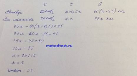 Савтовокзала вышел автобус со скоростью 60км/ч. через 0,5 ч вслед за ним вышла легковая автомашина с