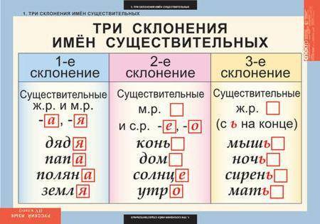 Какое склонение у слов.зелени 'гнездо.шар.