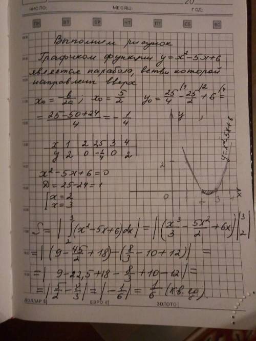 Вычислить площадь фигуры, ограниченной линиями y=x^2-5x+6 и осью ox (сделать чертеж). с подробным ре
