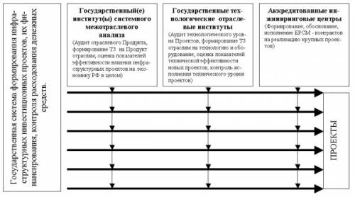 50 . напишите план выход из кризиса в машиностроении