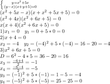 \left \{ {{y=x^2+5x} \atop {(y-x)(x+y+5)=0}} \right. \\
(x^2+5x-x)(x+x^2+5x+5)=0\\
(x^2+4x)(x^2+6x+5)=0\\
x(x+4)(x^2+6x+5)=0\\
1) x_1=0 \ \ \ y_1=0+5*0=0\\
2)x+4=0\\
x_2=-4 \ \ \ y_2=(-4)^2+5*(-4)=16-20=-4\\
3)x^2+6x+5=0\\
D=6^2-4*5=36-20=16\\
x_3=\frac{-6+4}{2}=-1 \ \ \\
x_4=\frac{-6-4}{2}=-5\\
y_3=(-1)^2+5*(-1)=1-5=-4\\
y_4=(-5)^2+5*(-5)=25-25=0
