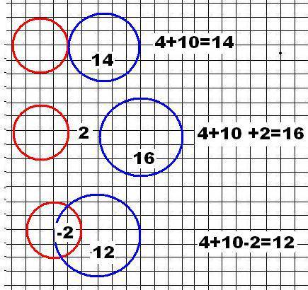 Радиус первой окружности равен 2 см , а радиус второй окружности -5 см.расстояние между наиболее уда