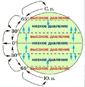 Укажите широты с постоянно высоким атмосферным давлением. 1)умеренные и тропические 2)арктические и