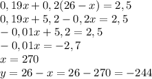 0,19x + 0,2(26-x) = 2,5 \\ 
0,19x + 5,2 - 0,2x = 2,5 \\ 
-0,01x+ 5,2 = 2,5 \\ 
-0,01x=-2,7 \\ 
x=270 \\ 
 y = 26-x= 26-270=-244 \\