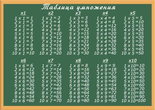 Aв таблице умножения есть секрет то что если читать с первого столбика то будет 1 2 3 4 5 6 7 8 9 10